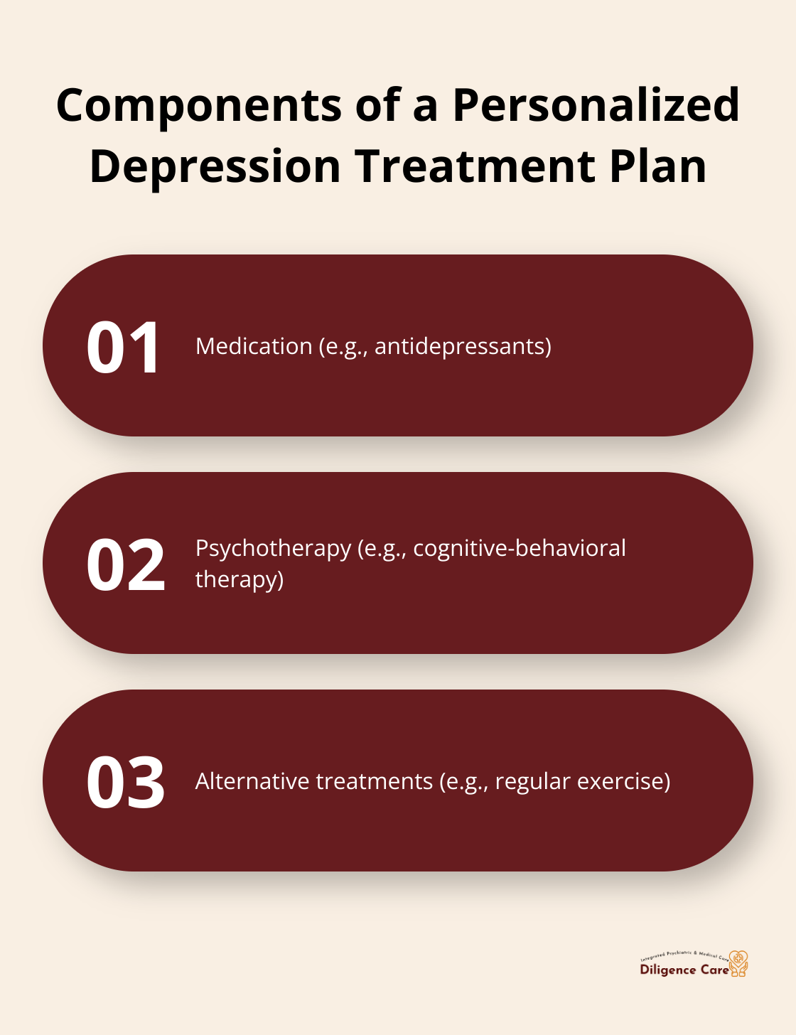 Three key components of a personalized depression treatment plan: medication, psychotherapy (cognitive-behavioral therapy), and alternative treatments (regular exercise). - alternative treatment for depression