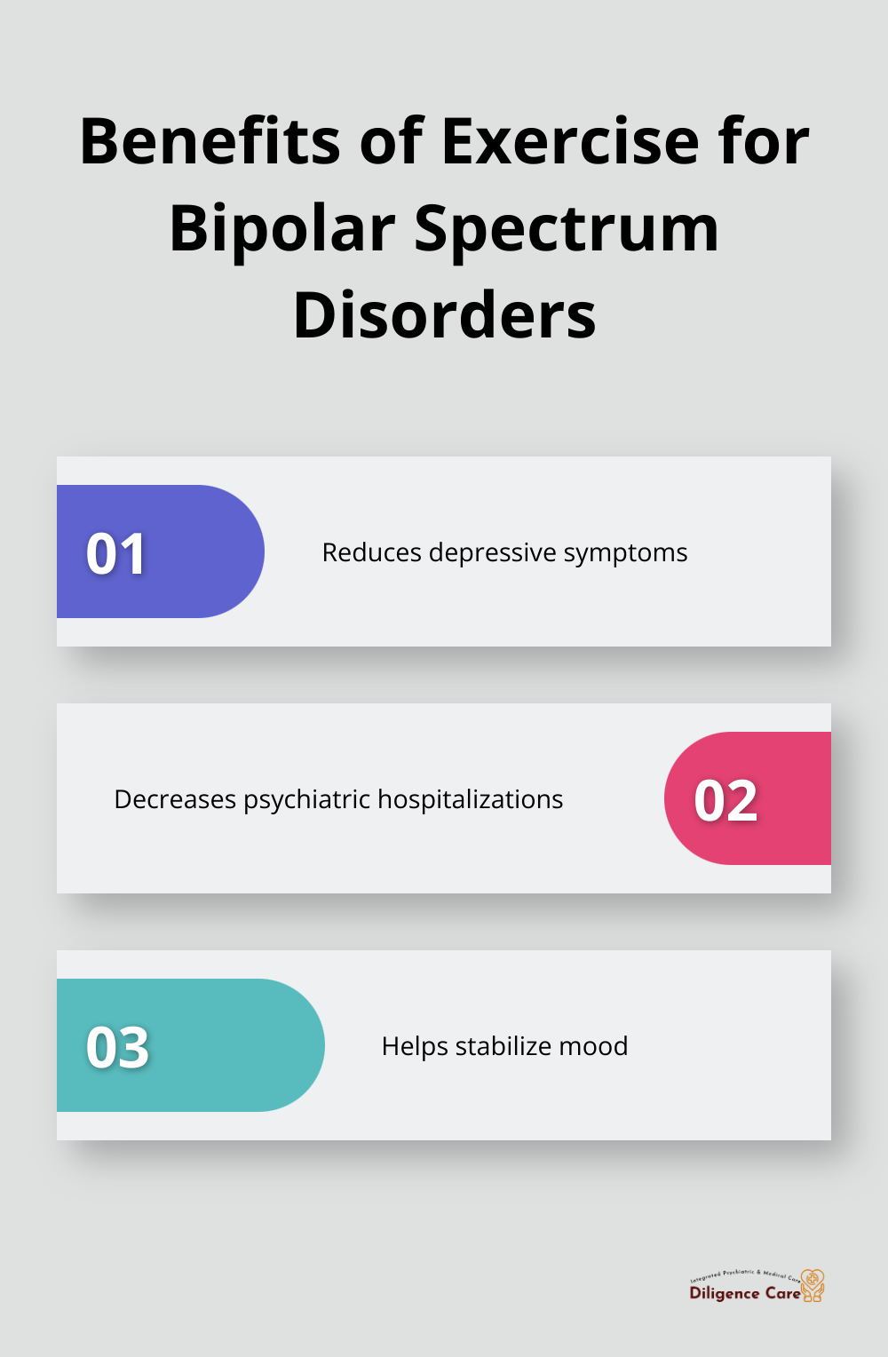 Chart showing three key benefits of exercise for individuals with bipolar spectrum disorders: reduction in depressive symptoms, decreased psychiatric hospitalizations, and mood stabilization. - bipolar depression treatment without medication