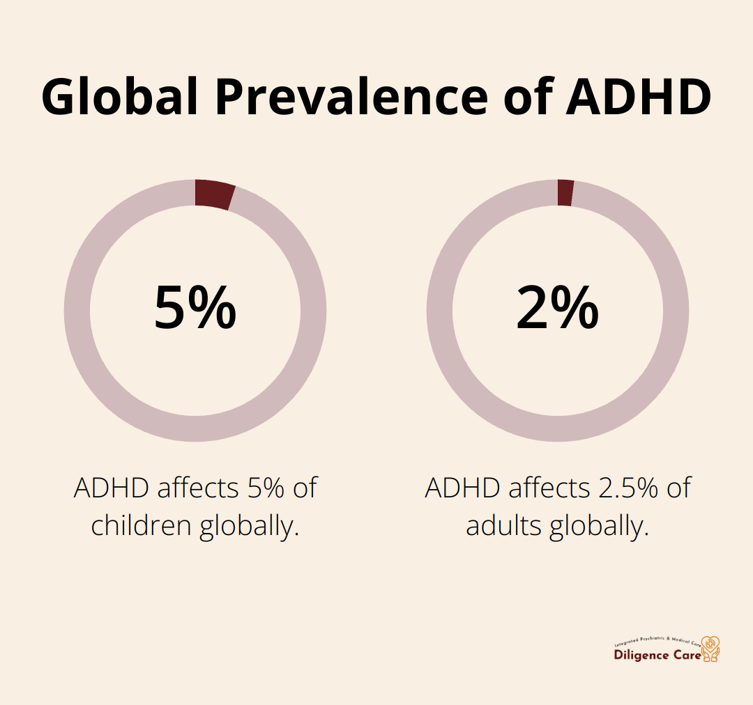 Chart showing ADHD affects 5% of children and 2.5% of adults globally - do you see a psychiatrist for adhd