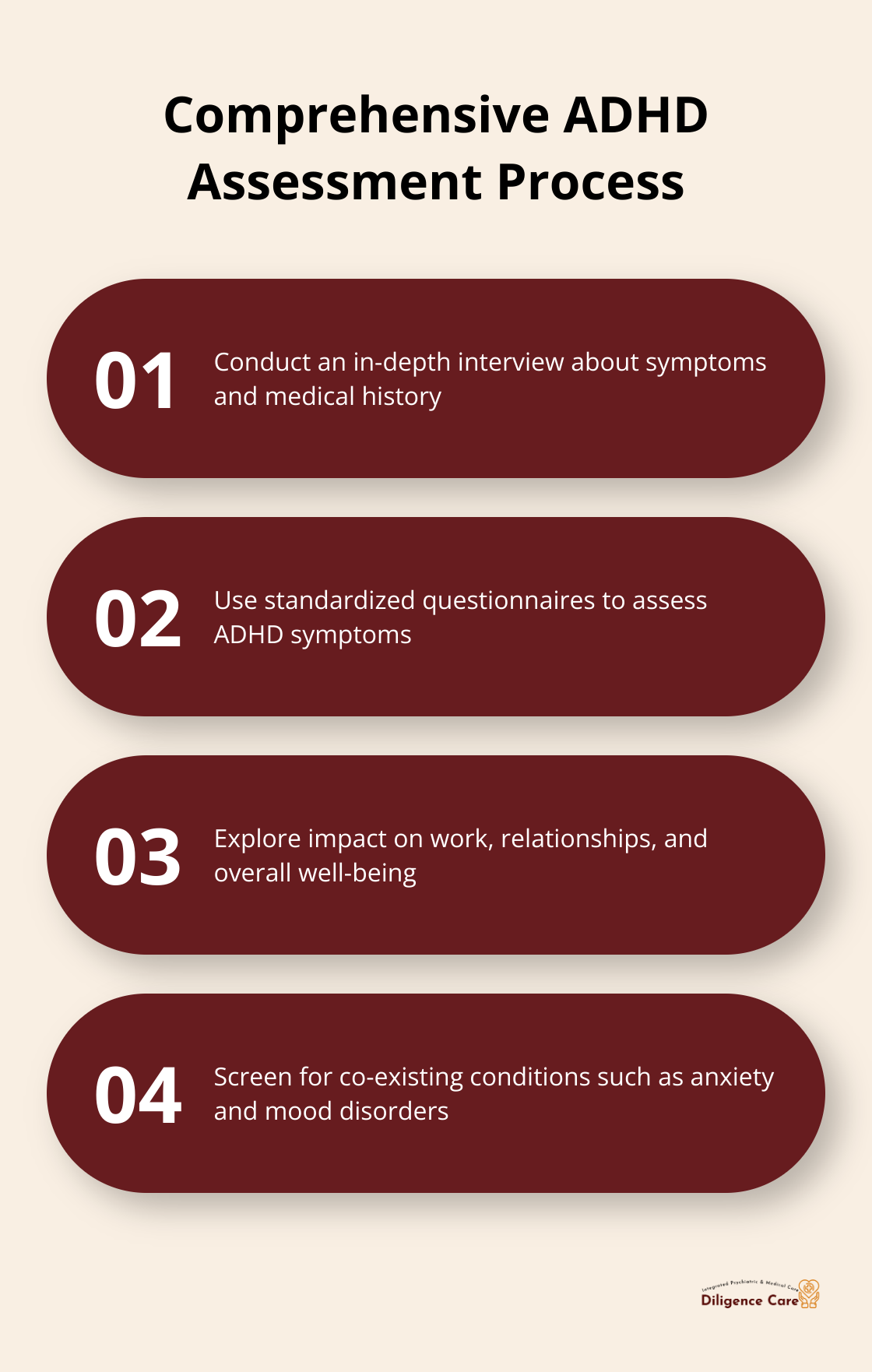 Chart outlining the steps in a comprehensive ADHD assessment during the first psychiatrist appointment - do you see a psychiatrist for adhd