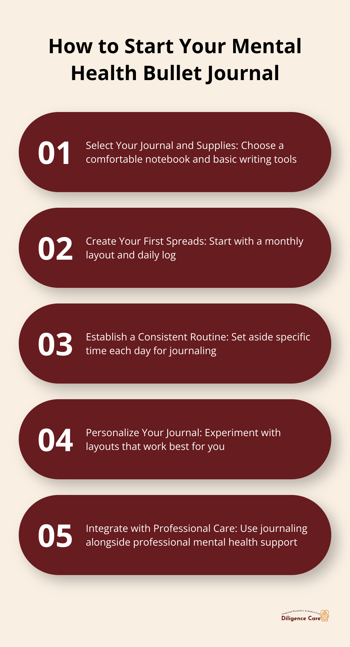 Chart outlining five steps to begin a mental health bullet journal: select supplies, create first spreads, establish a routine, personalize your journal, and integrate with professional care - mental health bullet journal self care