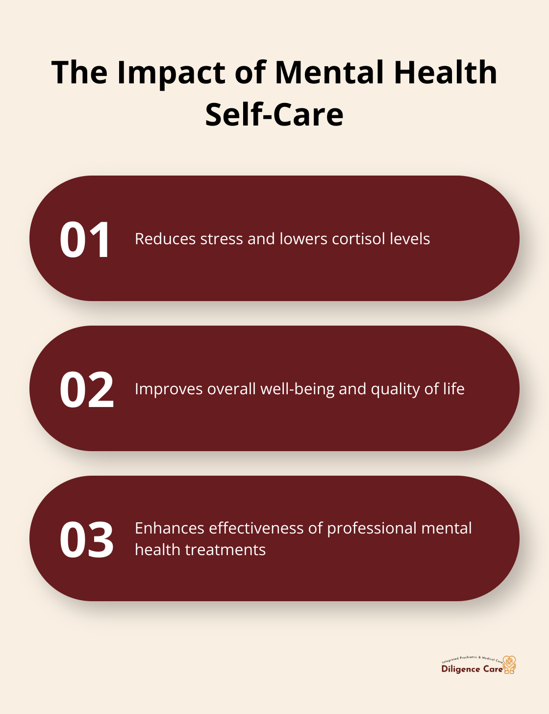 Infographic showing three key benefits of mental health self-care: stress reduction, improved overall well-being, and enhanced treatment effectiveness - mental health self care checklist