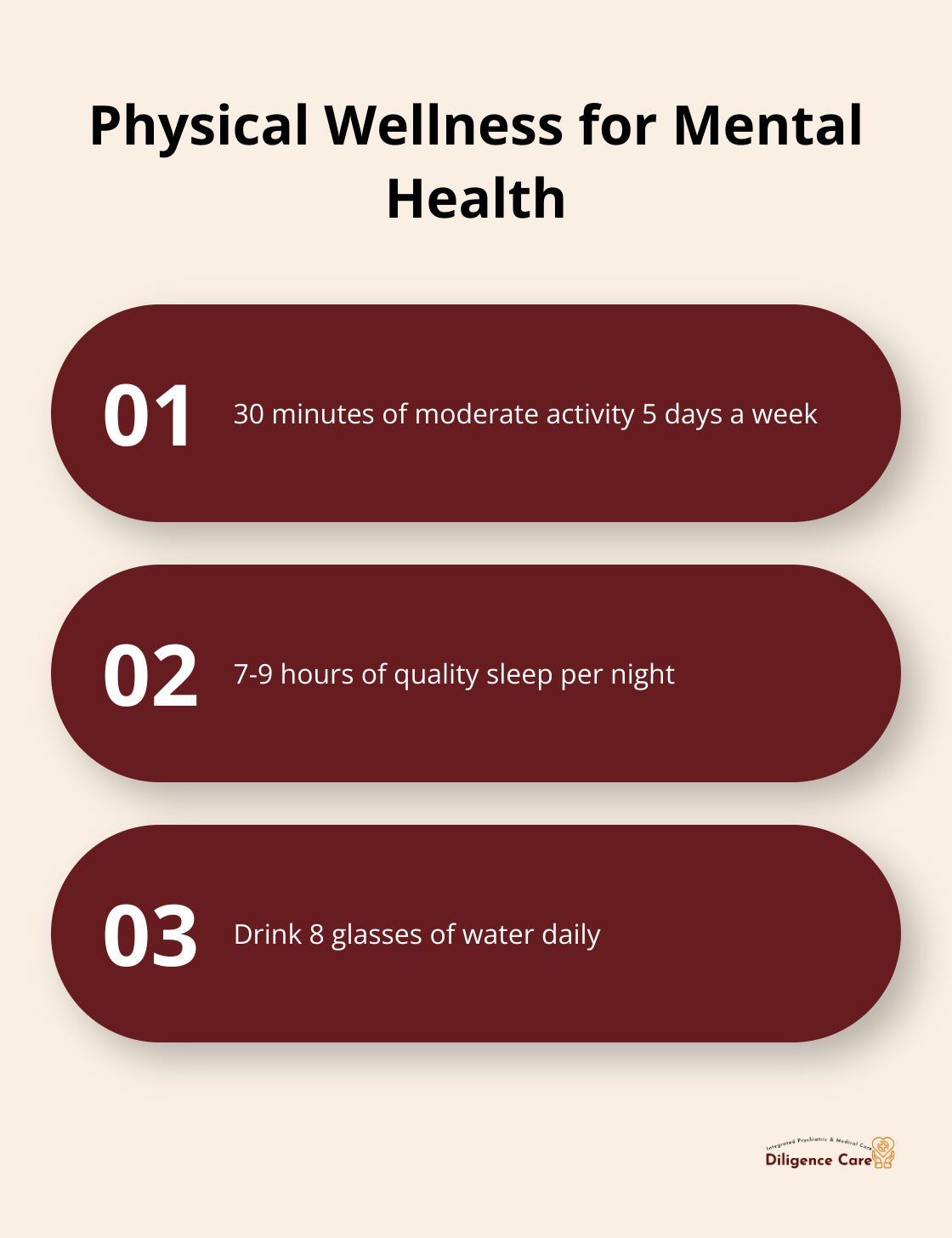Infographic highlighting three physical wellness tips for mental health: 30 minutes of moderate activity 5 days a week, 7-9 hours of quality sleep per night, and drinking 8 glasses of water daily