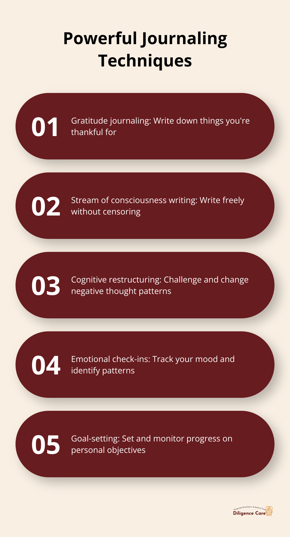 Infographic listing five powerful journaling techniques: gratitude journaling, stream of consciousness writing, cognitive restructuring, emotional check-ins, and goal-setting.