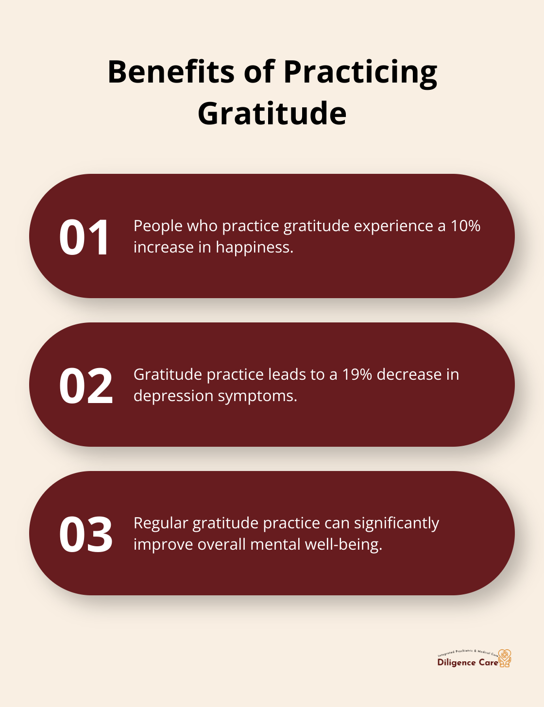 Ordered list chart showing the benefits of practicing gratitude, including increased happiness and decreased depression symptoms - mental health self care worksheet