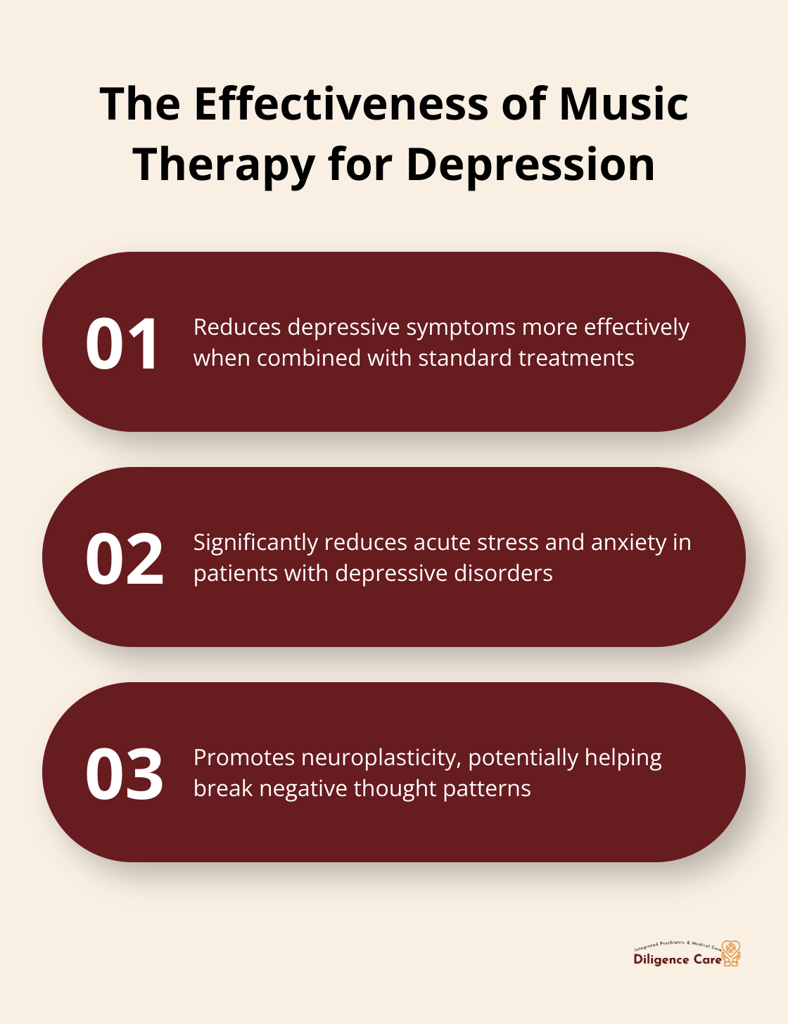 Ordered list chart showing three key findings about music therapy's effectiveness in treating depression