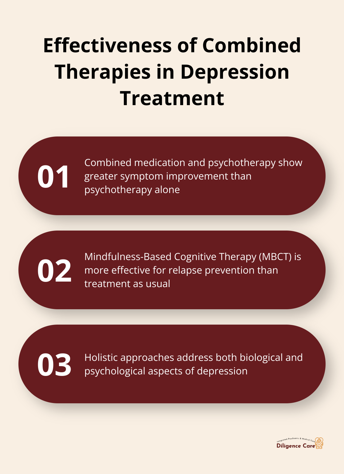 Comparison of combined therapies and MBCT effectiveness in treating depression - newest treatment for depression