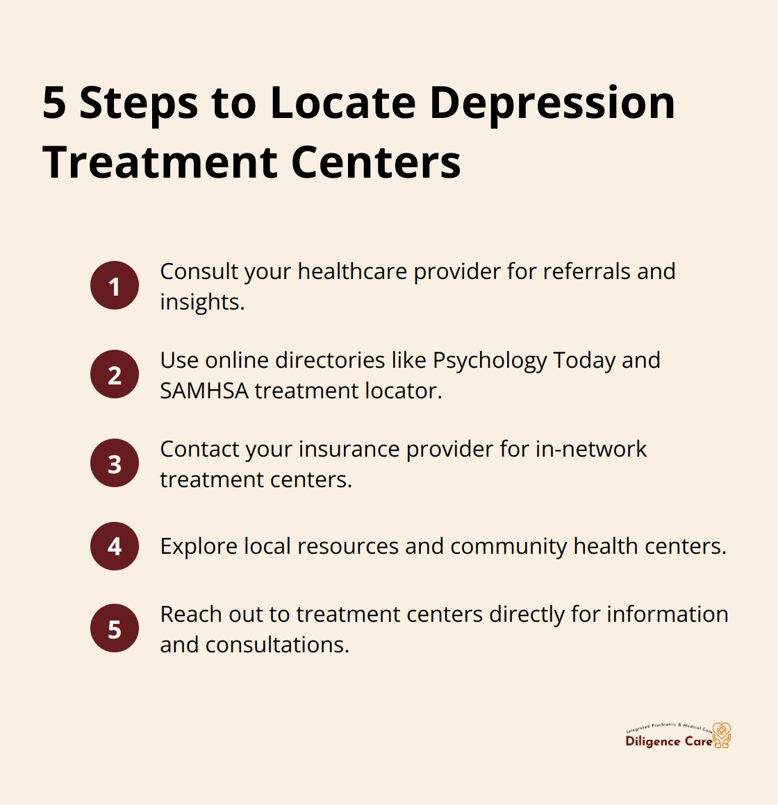Ordered list chart showing 5 steps to find depression treatment centers