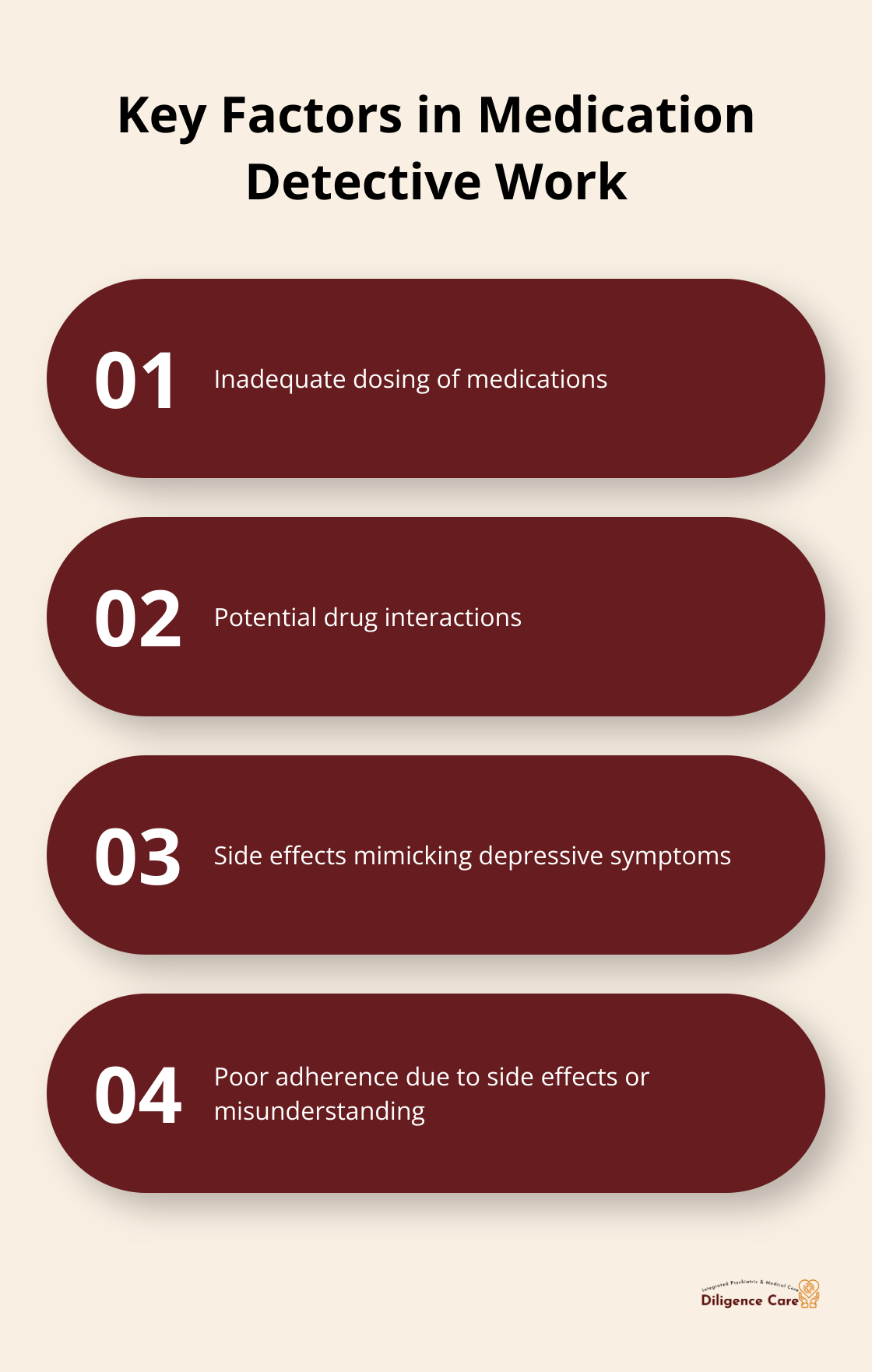 Chart listing four key factors to consider in medication-related issues for bipolar depression treatment - treatment resistant bipolar depression